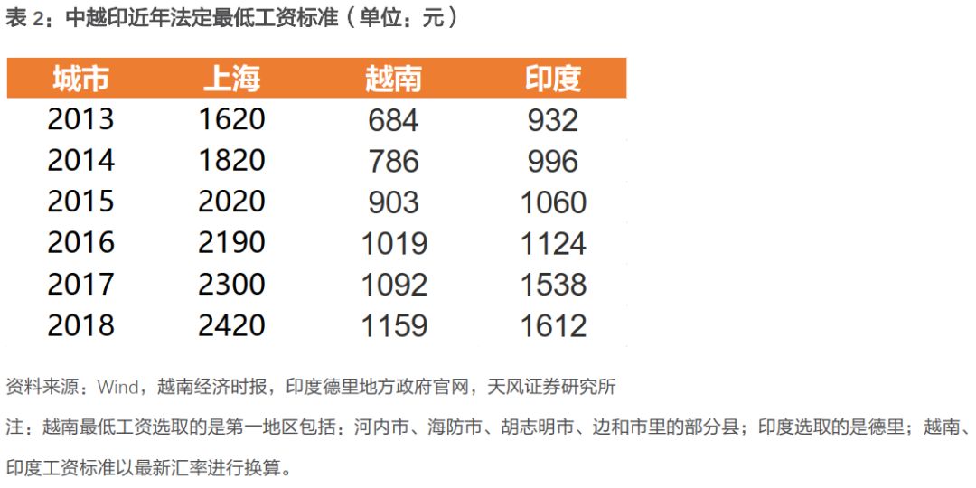 印度 人口优势_印度人口