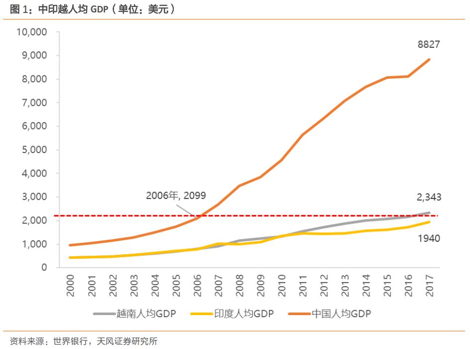 越南网民评论中国gdp_越南网友评论中印群架(2)