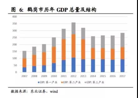 齐齐哈尔市人口_齐齐哈尔是哪个省的 已传疯,鹤城人都顶起(2)