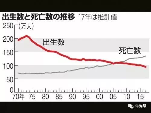 日本人口问题_日本人口问题有多糟 五张图告诉你