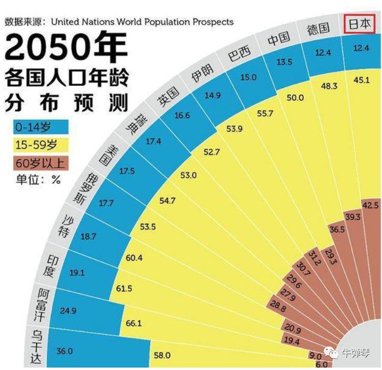 日本面临的人口问题_日本面临的人口问题有哪些 日本人口问题解决方法(2)