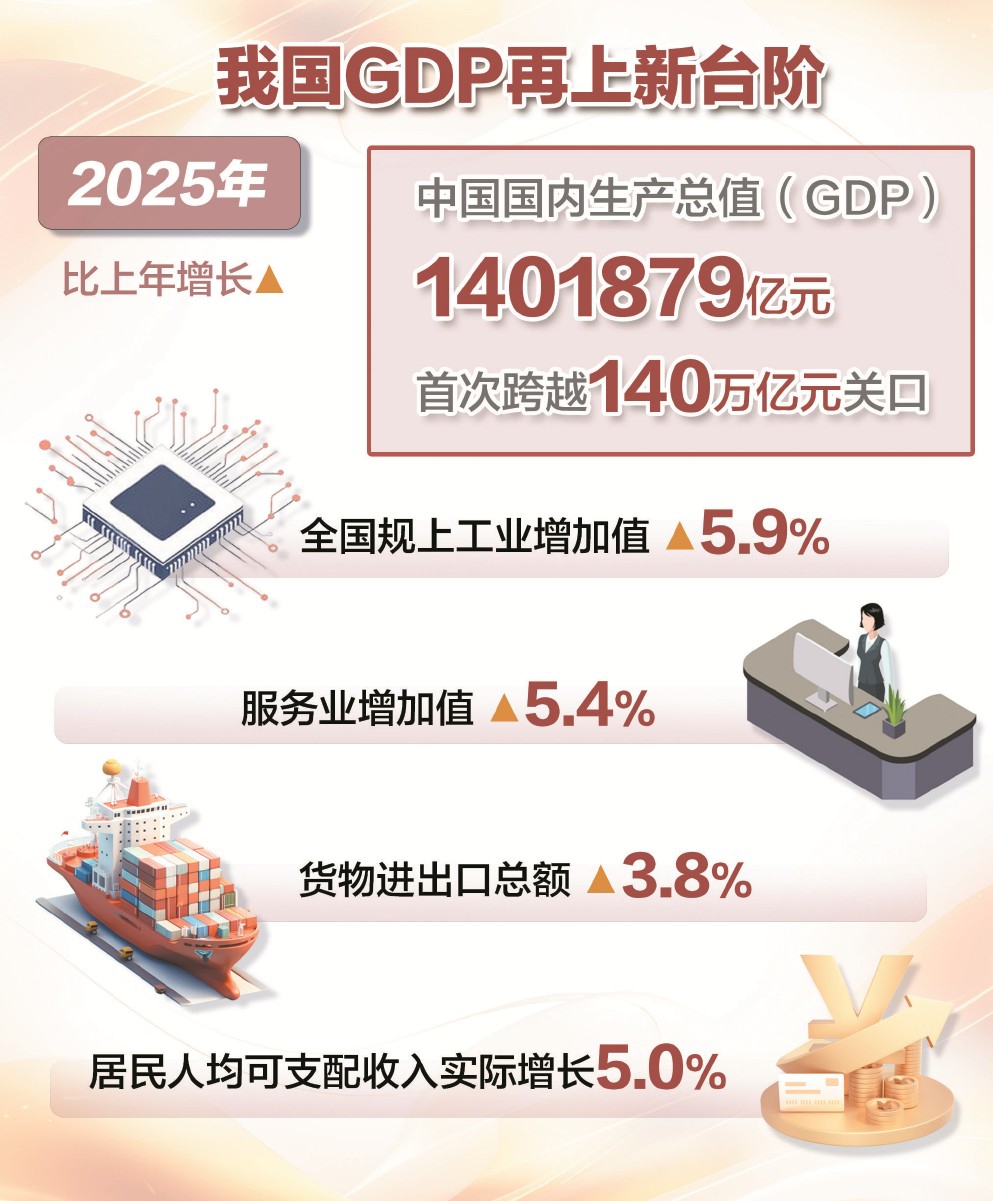 增长5% 中国经济向新向优